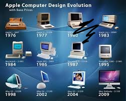 software developers